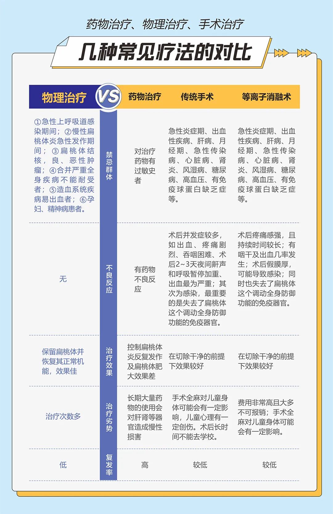 暑期扁腺肥大患儿就诊高峰，专家呼吁：打呼应及时关注