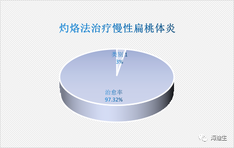 海迪生烙法治疗扁桃体技术亮相2021上海国药励展药交会